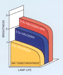 otoscope brightness